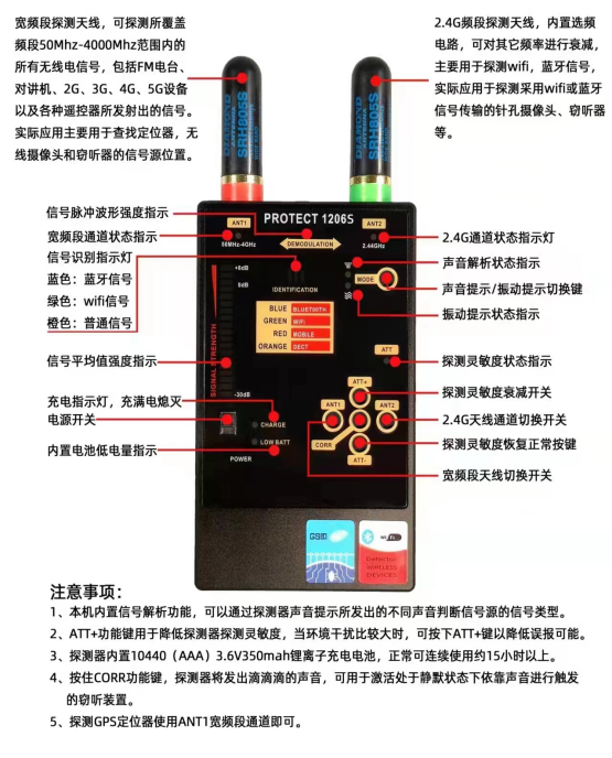 影音窃密信号检测系统